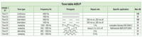 tone table