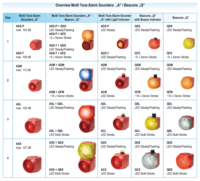 Overview combination of multi-tone alarm sounders A - beacon Q