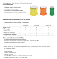 up-to-date LED technique