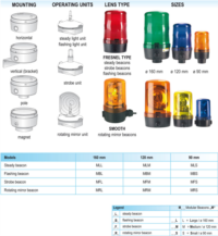 Overview modular beacon series 