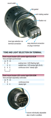tone selection & mounting
