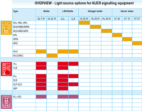 overview light source options