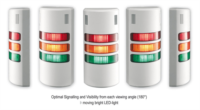 optimal signalling visibility (180°)