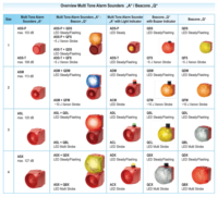Overview multi-tone alarm sounder A - beacon Q