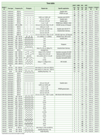 tone table