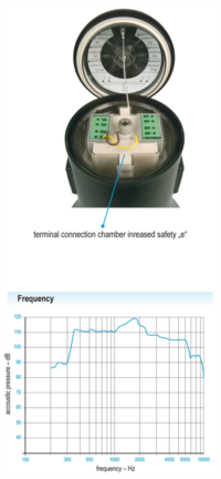 terminal connection + frequency